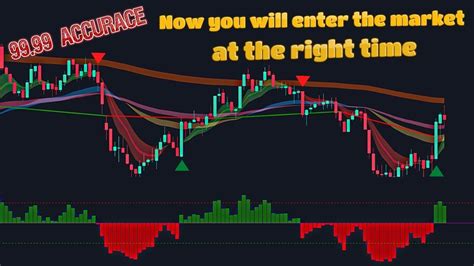 RSI Algo Indicator Rsi Histoalert RSI HistoAlert Rsi Trading