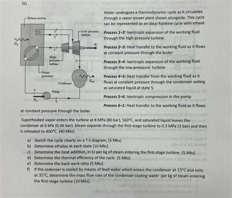 Solved Superheated Vapor Enters The Turbine At