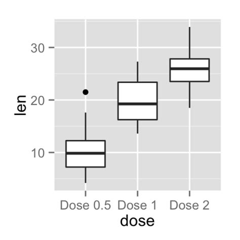 24 Ggplot Axis Label Size 2675 Hot Sex Picture