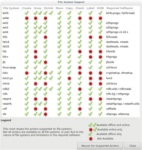 Comparison Of File Systems For An Ssd Paris