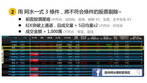 【3 分鐘抓飆股懶人包】一出手就買到起漲點 股市阿水 阿水一式布林通道戰法 ｜投資小學堂