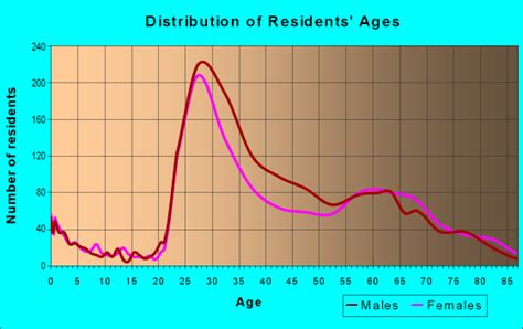 19106 Zip Code (Philadelphia, Pennsylvania) Profile - homes, apartments ...