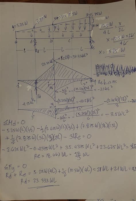 Solved Using Cbm Conjugate Beam Method Solve For Deflection At B Y