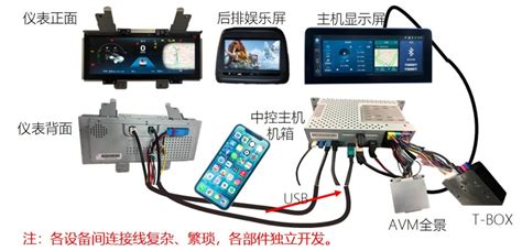 涅槃汽车 智能座舱数据存储技术浅析