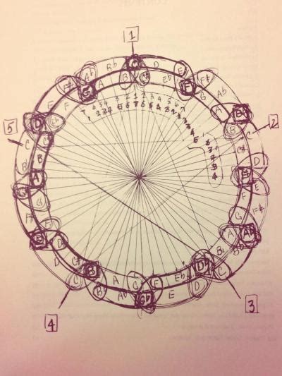 Circle Of Fifths Coltrane Fractal Wizard Glyphs Tumbex