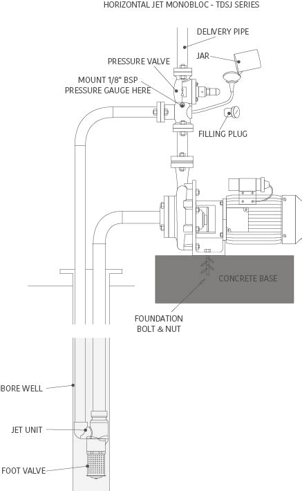 How To Install A Jet Pump Taro Pumps