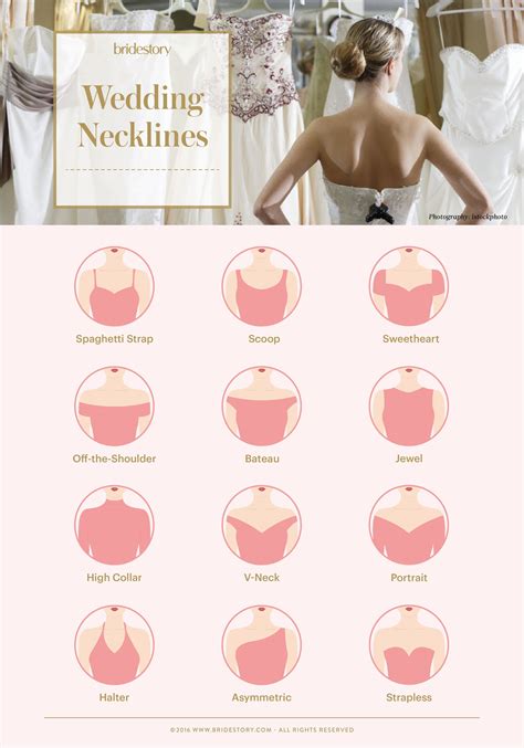 The Brides Guide To Finding The Perfect Wedding Dress Artofit