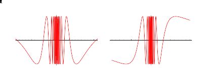 Oscillation From Wolfram MathWorld