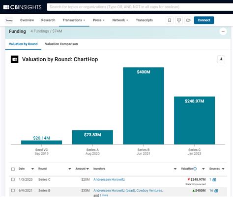 2024 Prediction ADP Acquires ChartHop CB Insights Research