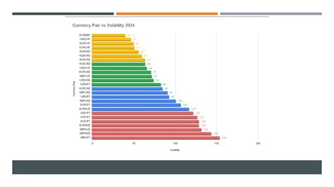 What Are The Most Volatile Forex Pairs In Forex Ebc Financial Group