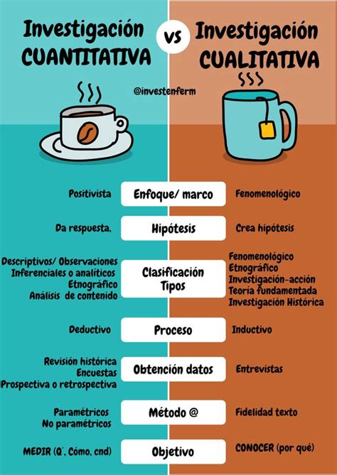 Diferencias Entre La Investigación Cualitativa Y Cuantitativa