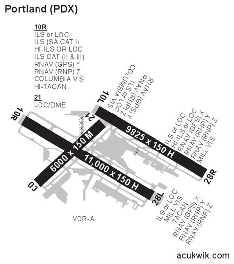 KPDX/Portland International General Airport Information