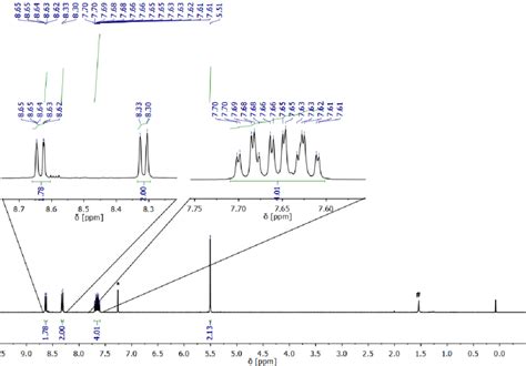 1 H Nmr Spectrum Of S1 In Cdcl3 H2o From Deuterated Solvent