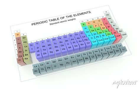 Nápady 101 Det Periodiske System Atom