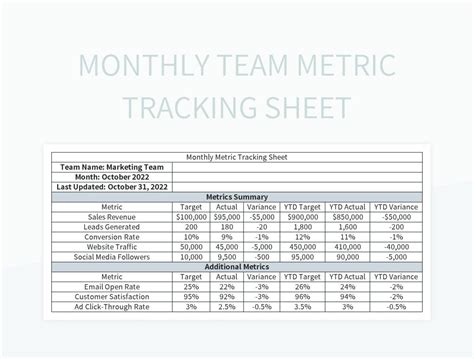 Monthly Team Metric Tracking Sheet Excel Template And Google Sheets