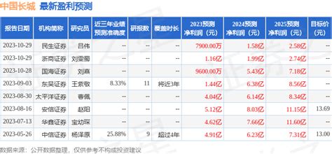 东吴证券：给予中国长城买入评级公司飞腾投资