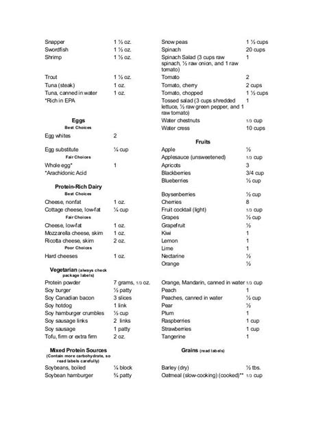 The Zone Diet Food Block Guide