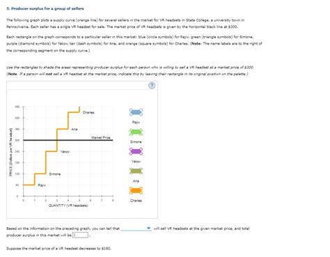 Solved Producer Surplus For A Group Of Sellers The Chegg