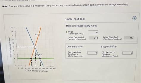 Solved The Following Graph Gives The Labor Market For Chegg