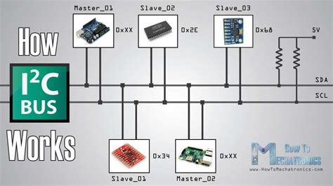 How I2c Communication Works And How To Use It With Arduino