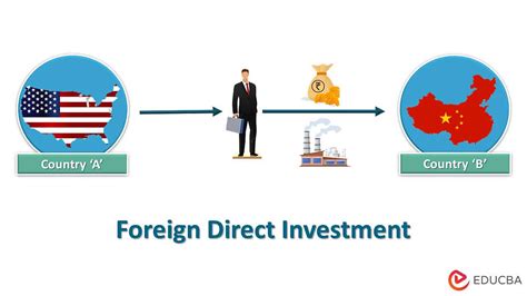 What Is Foreign Direct Investment