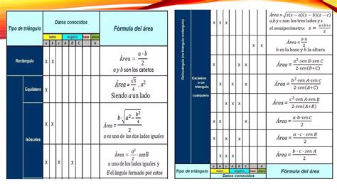 Formulas De Areas Ppt