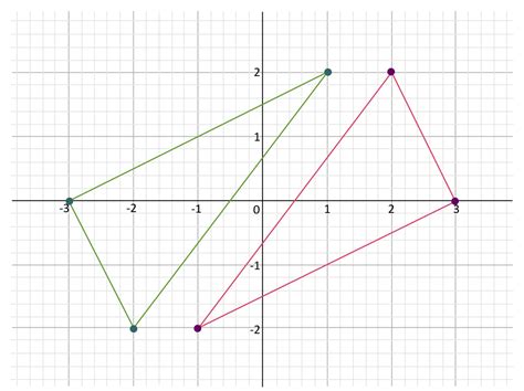 What Is A Dilation In Geometry Video And Practice Questions