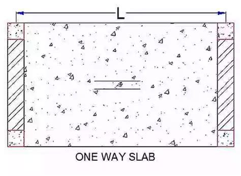 Useful Guidelines For Design Of Rcc Slab Basic Rules For Slab Design