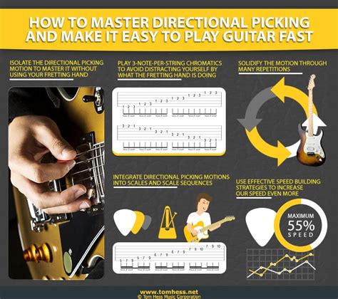 Bluebook Of Speed Picking Instructional Ph