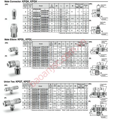 Đầu nối nhanh SMC KPG series baoanjsc vn