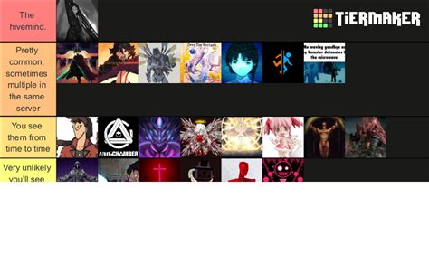 Allusions Roblox K Title Tier List Community Rankings Tiermaker