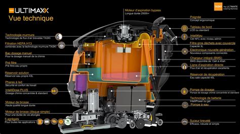 Taski Ultimaxx 1900 SD43 Eco P BMS 25A Taski Voussert