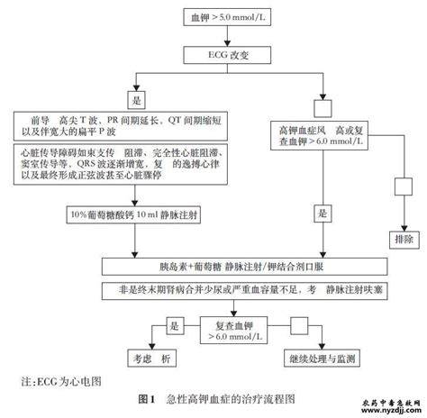 中国心力衰竭患者高钾血症管理专家共识 天使之伞 农药中毒急救网