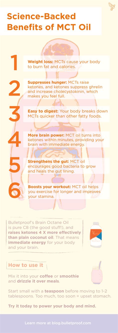 Mct Oil Benefits Science Backed Reasons To Use Mct