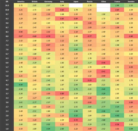 Stats And The Real Value Of The Winrate Chart R Warthunder