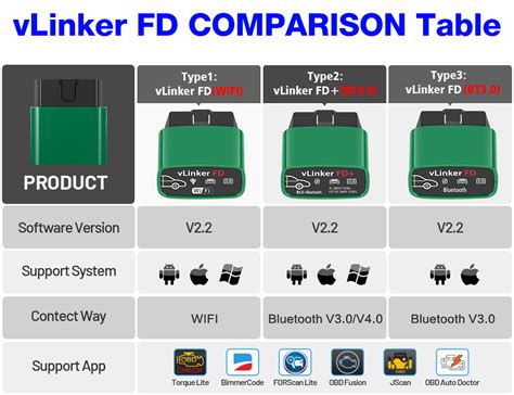 Vgate vLinker FD+