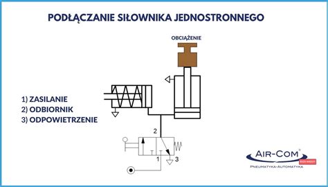 Si Owniki Jednostronnego Dzia Ania Cz Sterowanie I Dob R Zawor W