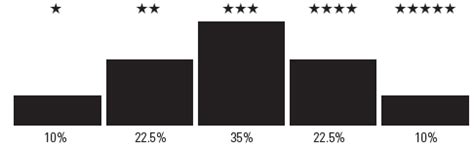 The Morningstar Rating For Funds Morningstar