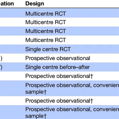 Sample Size Justification Table Download Scientific Diagram