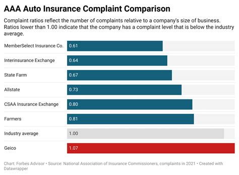 Aaa Car Insurance Review 2023 Forbes Advisor