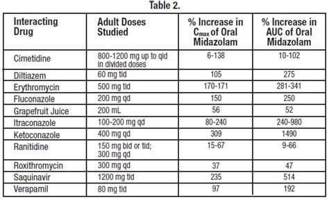 Midazolam (oral) - wikidoc