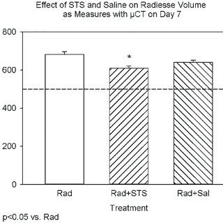 scoring  surface structure appearance   incubation  caha