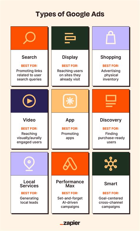 All 9 types of Google Ads, explained | Zapier