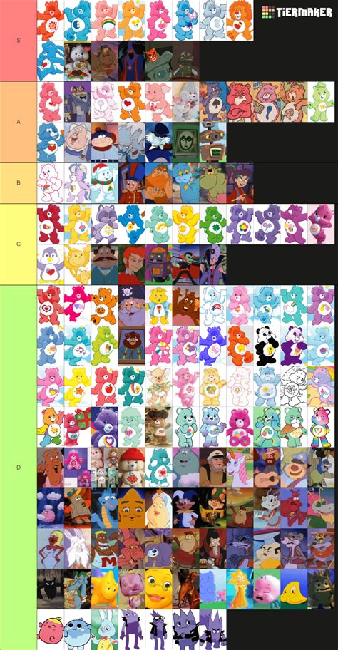 I ranked most of the Care Bears characters. : r/Carebears