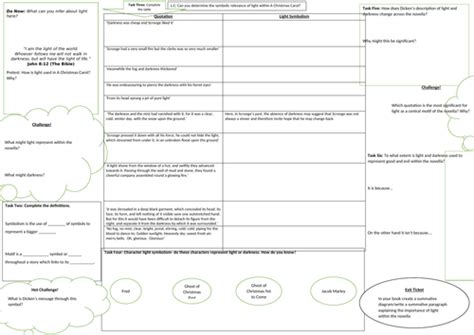 A Christmas Carol: Light Symbolism Analysis | Teaching Resources