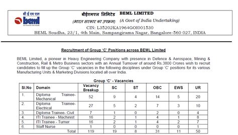 BEML Recruitment 2023 Notification Out For 119 Group C Posts