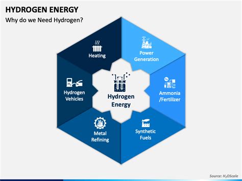 Hydrogen Energy Powerpoint Template Ppt Slides