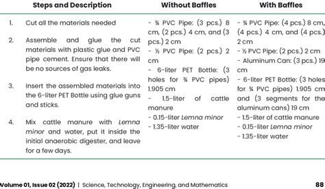 Initial Anaerobic Digester Construction | Download Scientific Diagram