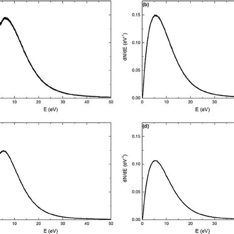 Monte Carlo Total Electron Yield Of Pmma As A Function Of The