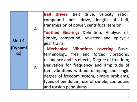 Introduction Of Engg Mechanics Ppt Pdf